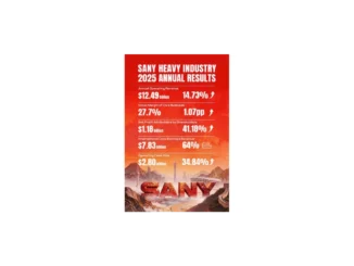 SANY vykazuje 41% nárůst zisku za rok 2025
