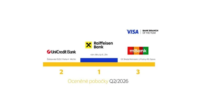 Raiffeisenbank ve Zlíně triumfuje v bankovních cenách