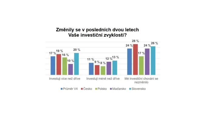Investice Češi mění, spoření zůstává stabilní