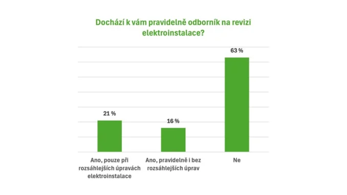 Úrazy elektrickým proudem: Důležitost elektroinstalace